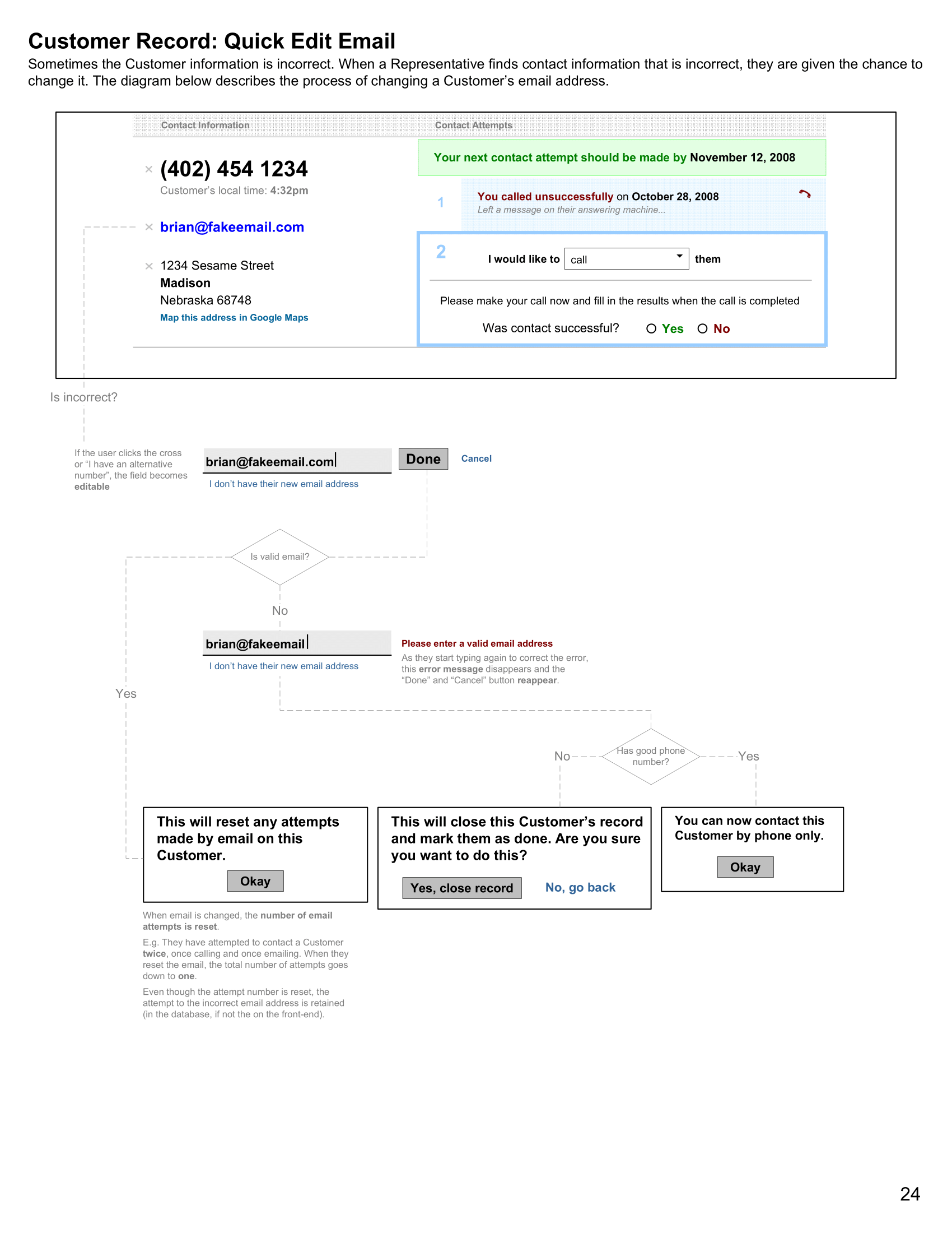 Customer life cycle