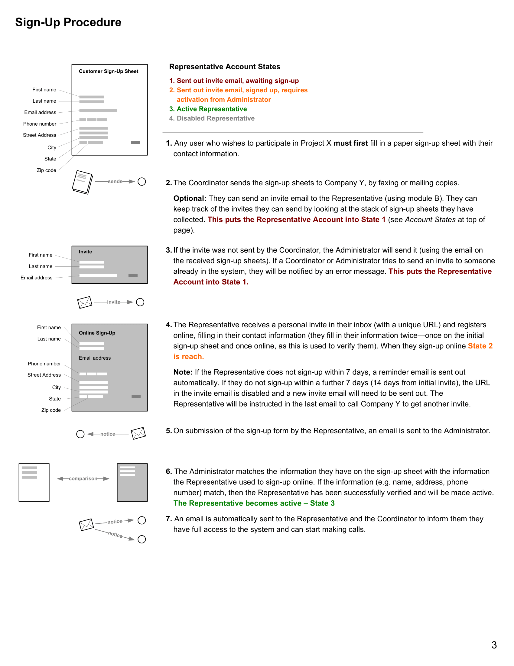 User journey